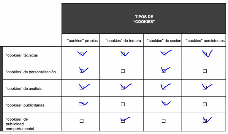 Cookies de la web